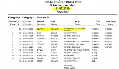 bojanc-brda.JPG