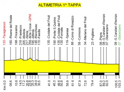 1^_tappa_altimetria_38.jpg