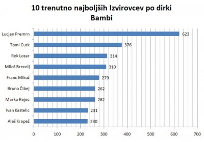 top_scorer.jpg