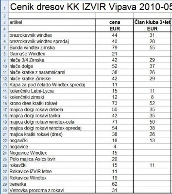 cenik dres 2010 forum.JPG